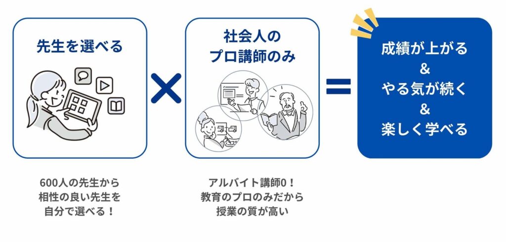 2024~2025】SAPIXの冬期講習・正月特訓の費用と日程｜サピログ