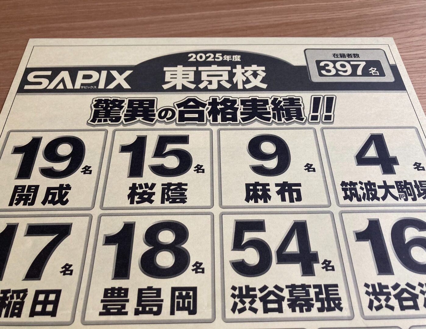 2025年の合格実績に更新しました