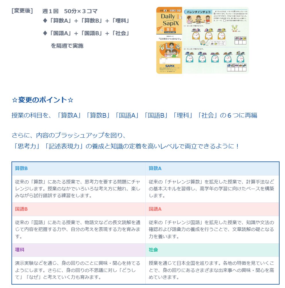 ほぼ2024年度】SAPIXサピックス 3年生 国算理社4教科 通年セット SAPIX 