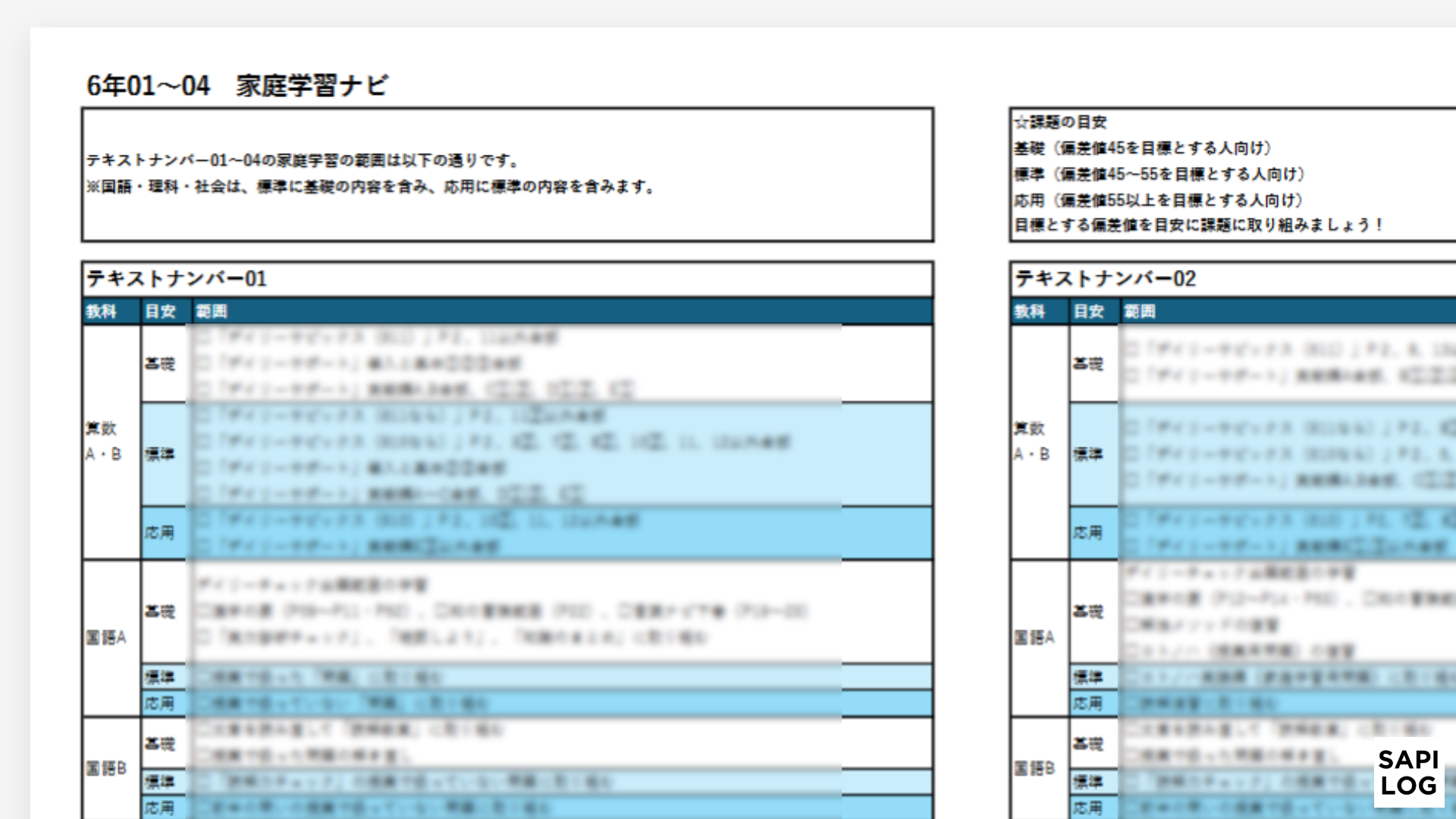 【アンケート結果】SAPIX家庭学習ナビのリアルな評判・課題